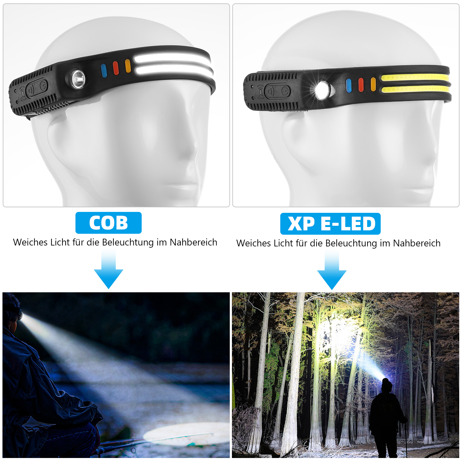LEDCOB Sensor Stirnlampe Scheinwerfer Kopflampe USB Wiederaufladbar Wasserdicht